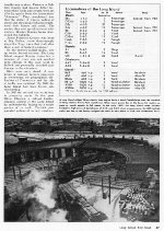 "Long Island Rail Road," Page 47, 1949